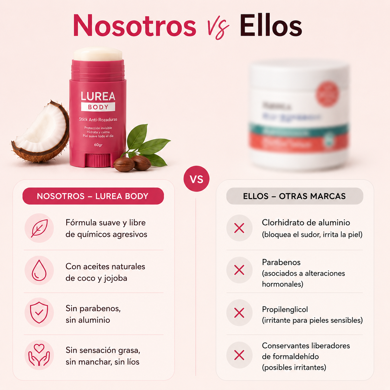 LUREA Body - Nosotros vs Ellos, comparativa de ingredientes
